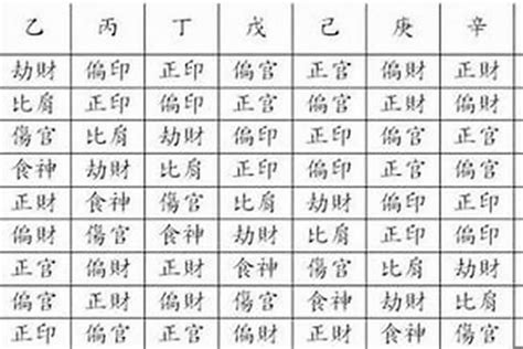 土金傷官|八字格局解析——傷官格